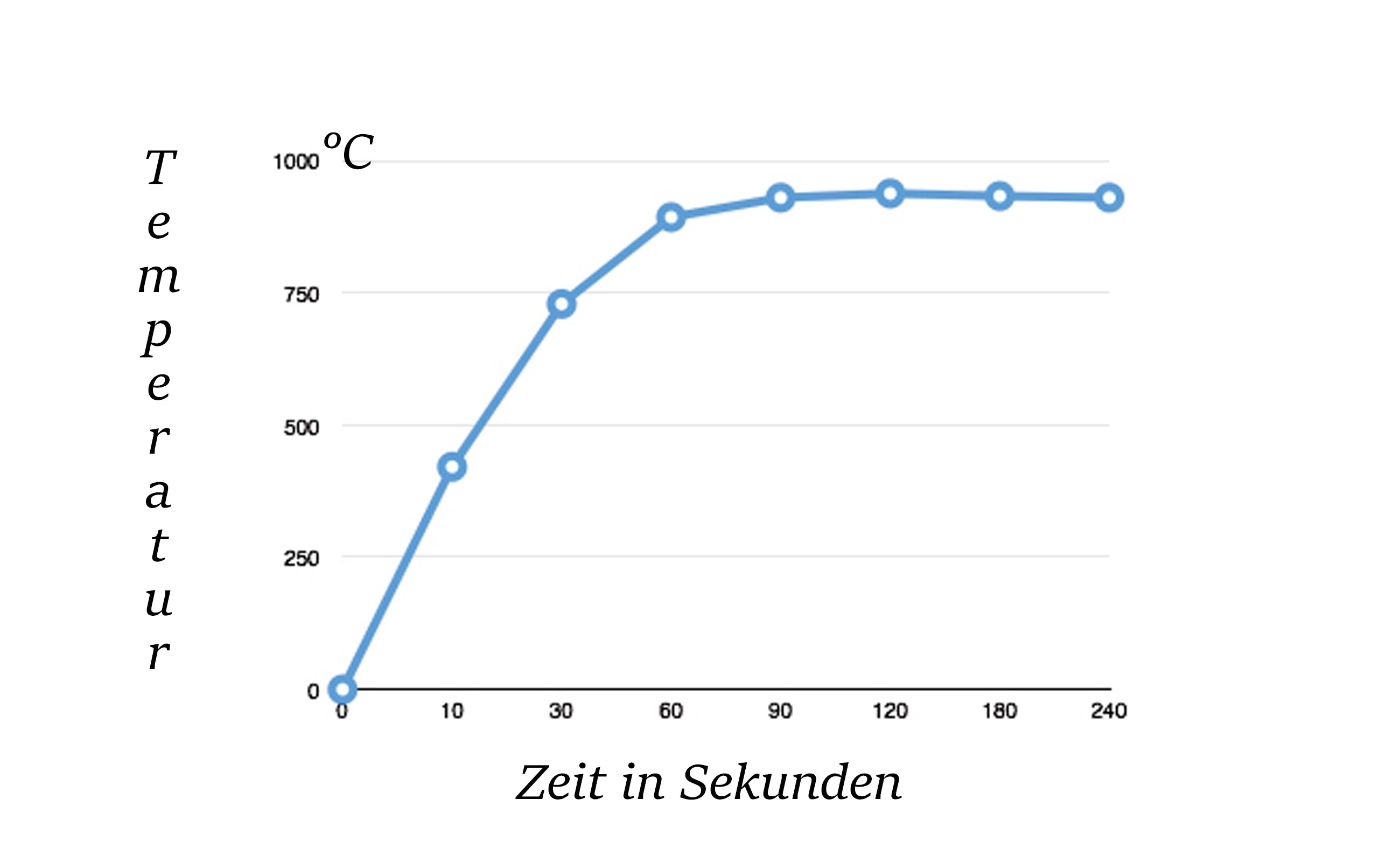 Keramik-Zündelement Ø11,55mm x 70mm – 300W, 230V, 3/8" Gewinde, hohe Zündungsrate