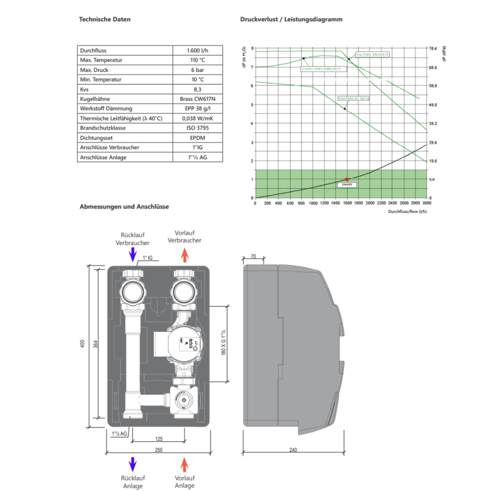 Environ ProfiMix ENT001 Heizkreispumpengruppe mit Drei-Wege-Mischer, Environ END05 Stellmotor und Hocheffizienzpumpe