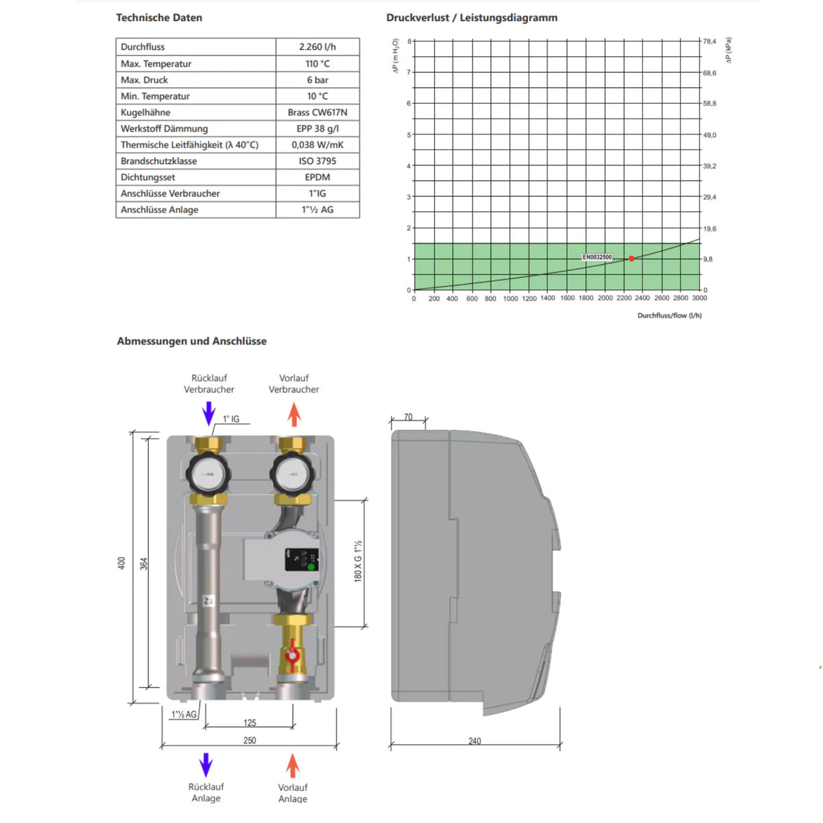 Environ ProfiMix EN003 Heizkreispumpengruppe direkt, mit Hocheffizienzpumpe