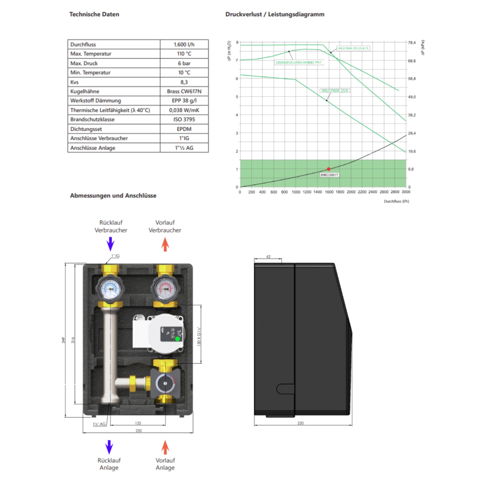 Environ EcoMix ENECOT001 Heizkreispumpengruppe mit Drei-Wege-Mischer, Environ END05 Stellmotor und Hocheffizienzpumpe