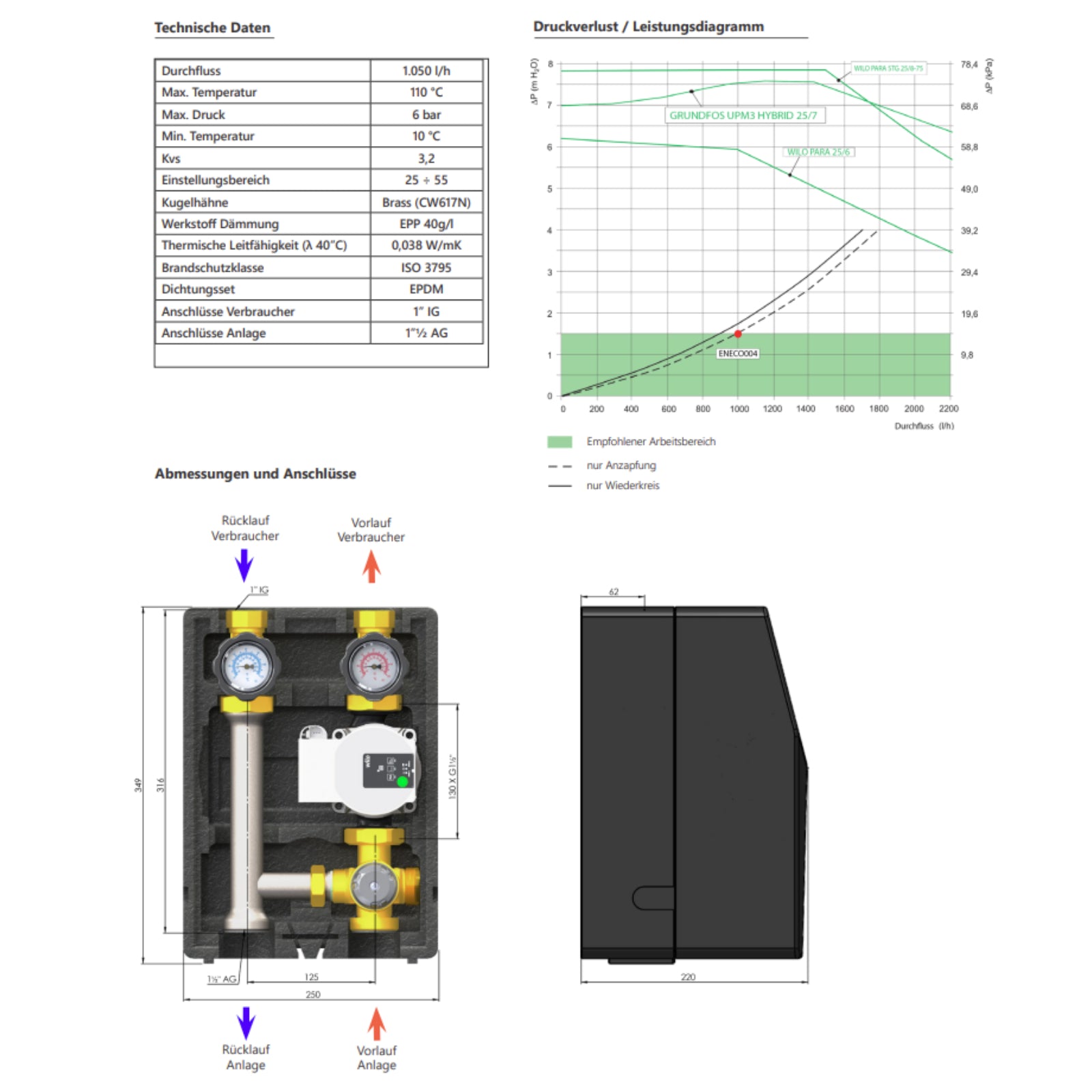 EcoMix ENECO004 Heizkreispumpengruppe mit Drei-Wege-Mischer, Festwertthermostat 25-55°C und Hocheffizienzpumpe
