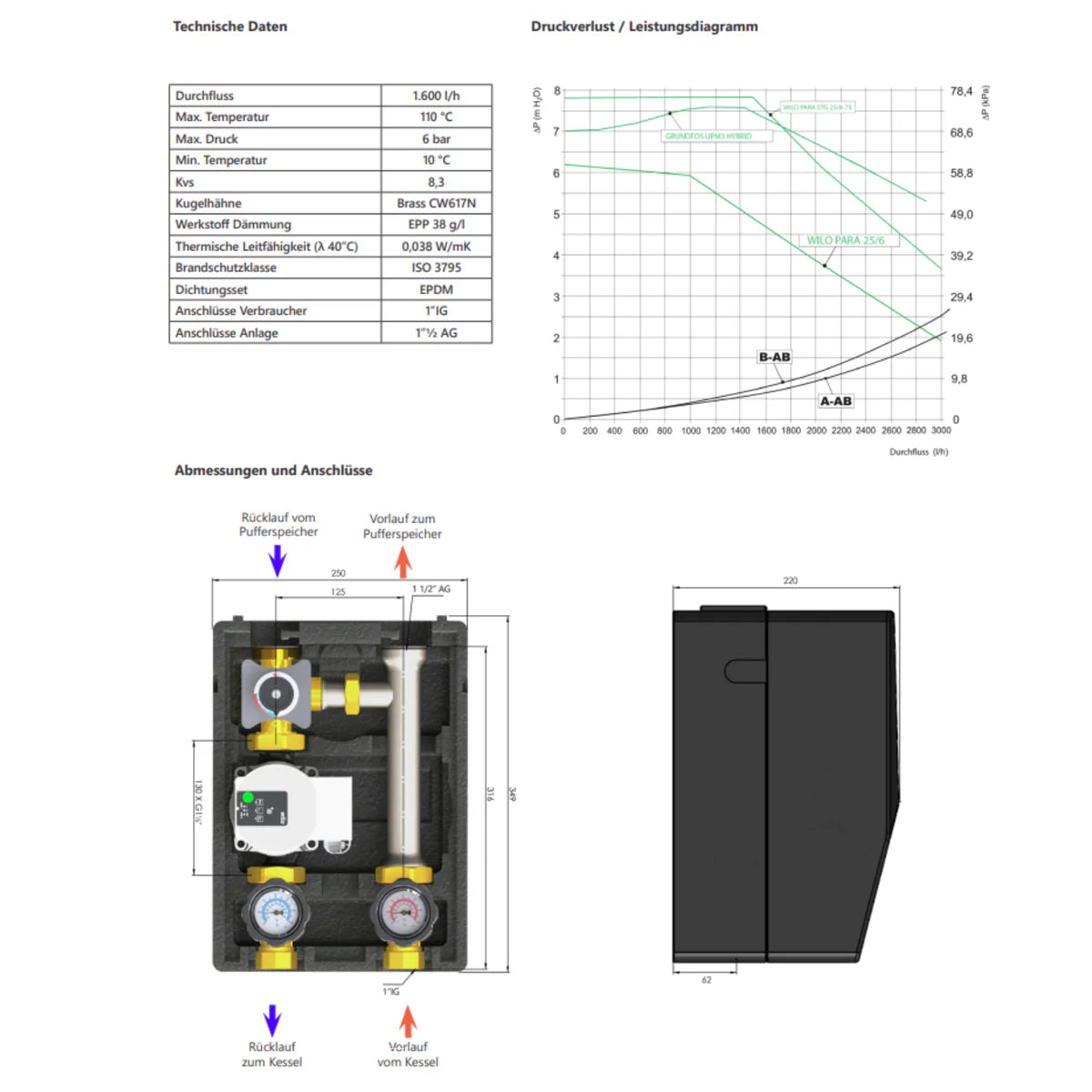 Environ Thermoreflux X Rücklaufanhebung mit elektrischem Stellmotor Environ END05 und Hocheffizienzpumpe