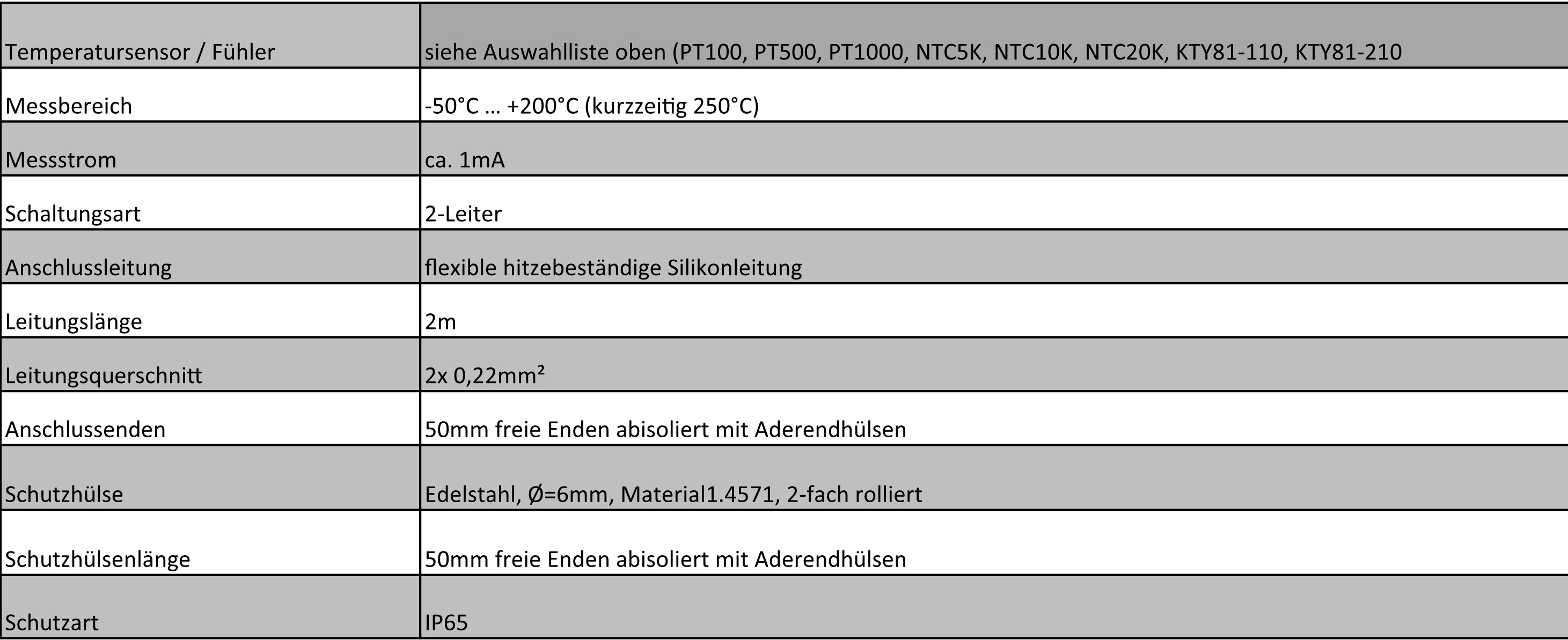 Environ Temperaturfühler PT100 3-Leiter mit Silikon-Leitung bis 250°C – Feuchtedicht, doppelt rolliert