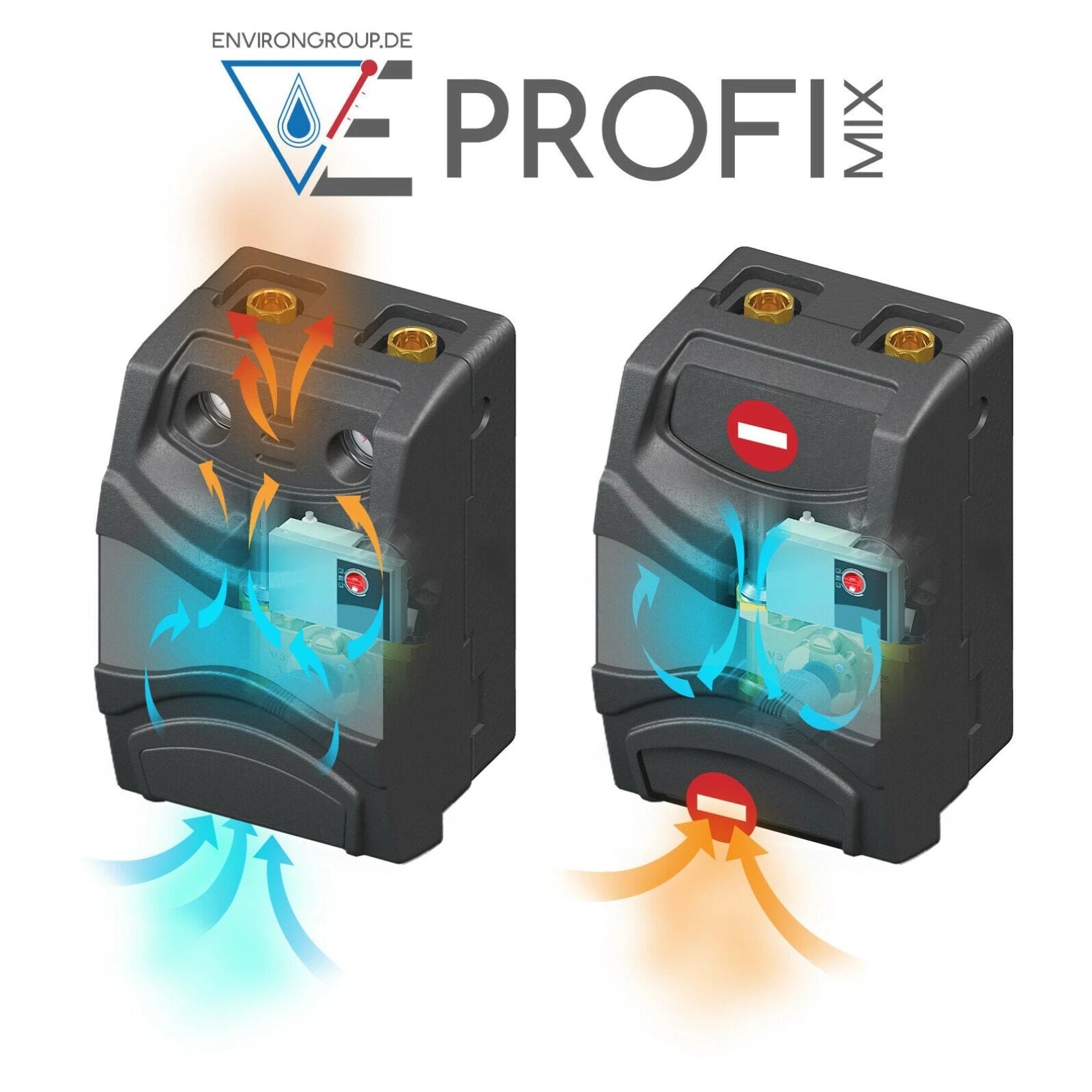 Environ ProfiMix EN003 Heizkreispumpengruppe direkt, mit Hocheffizienzpumpe